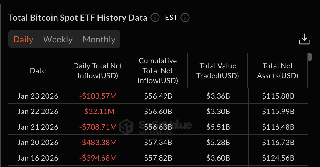 Negative ETF Flows