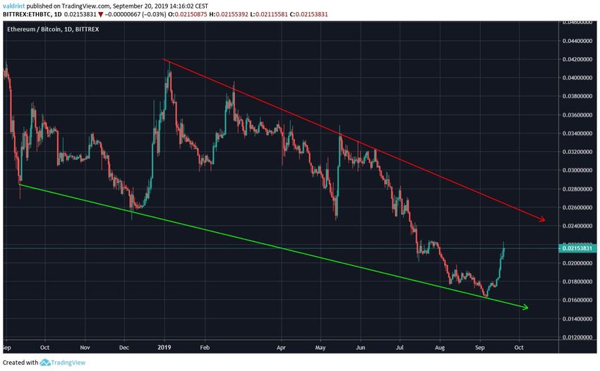 ETH Price