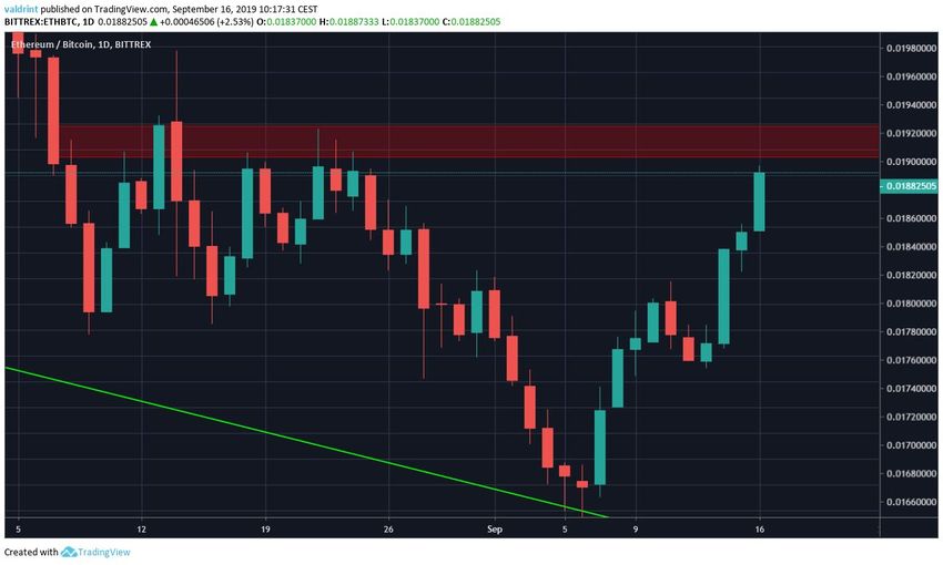 ETH Price