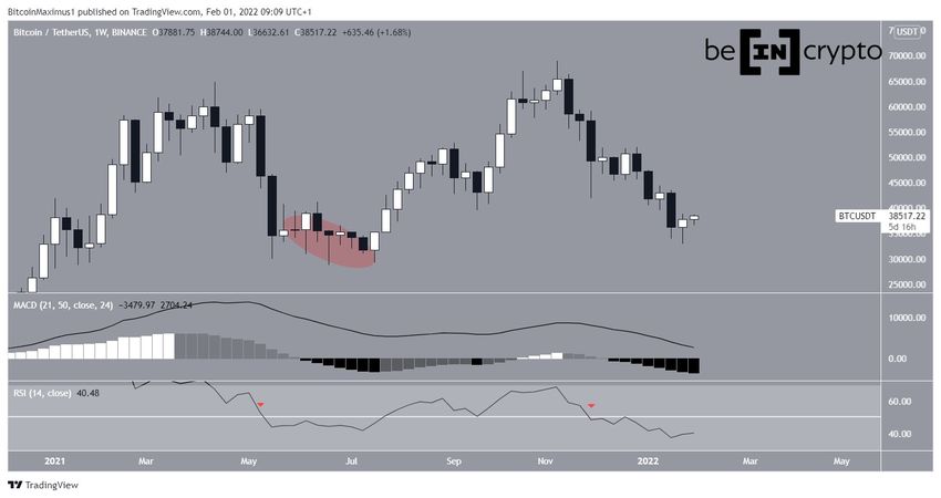 Tygodniowy wykres Bitcoin