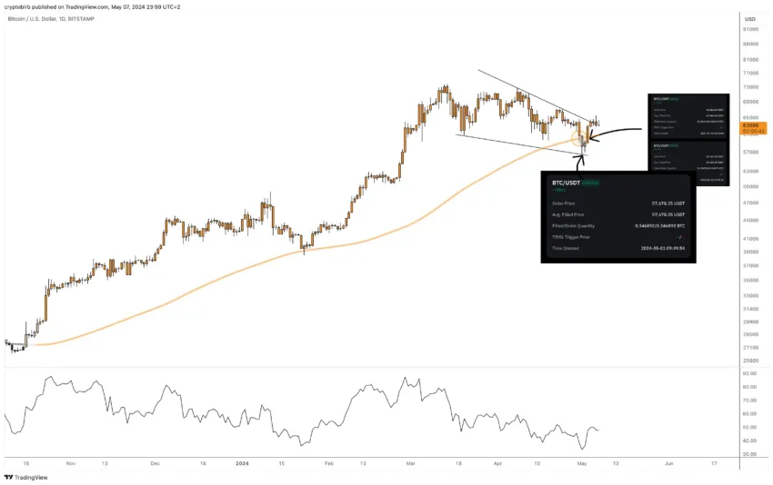 predicción precio Bitcoin