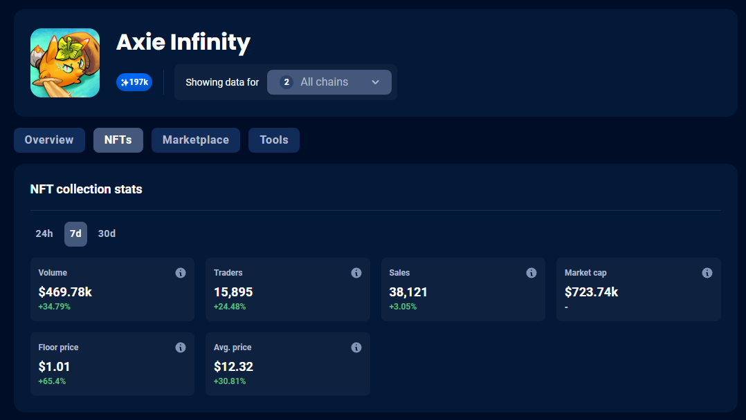 Axie Infinity: DappRadar