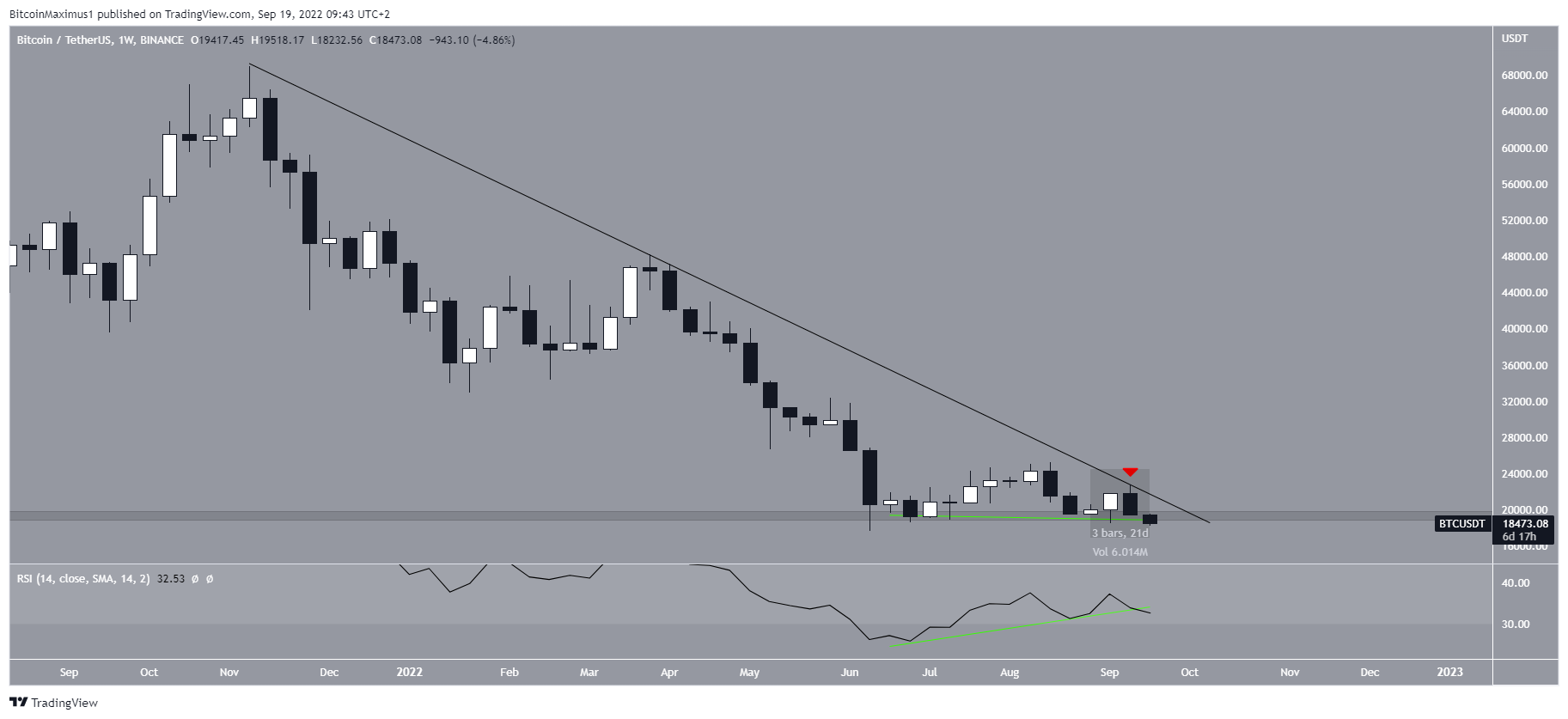 bitcoin cours