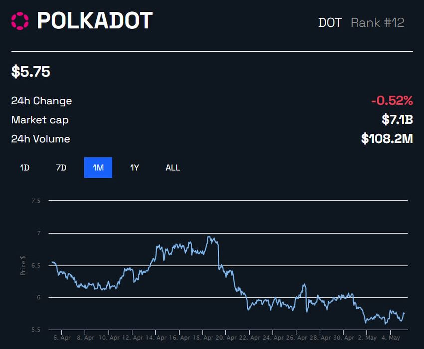 Deloitte i Polkadot