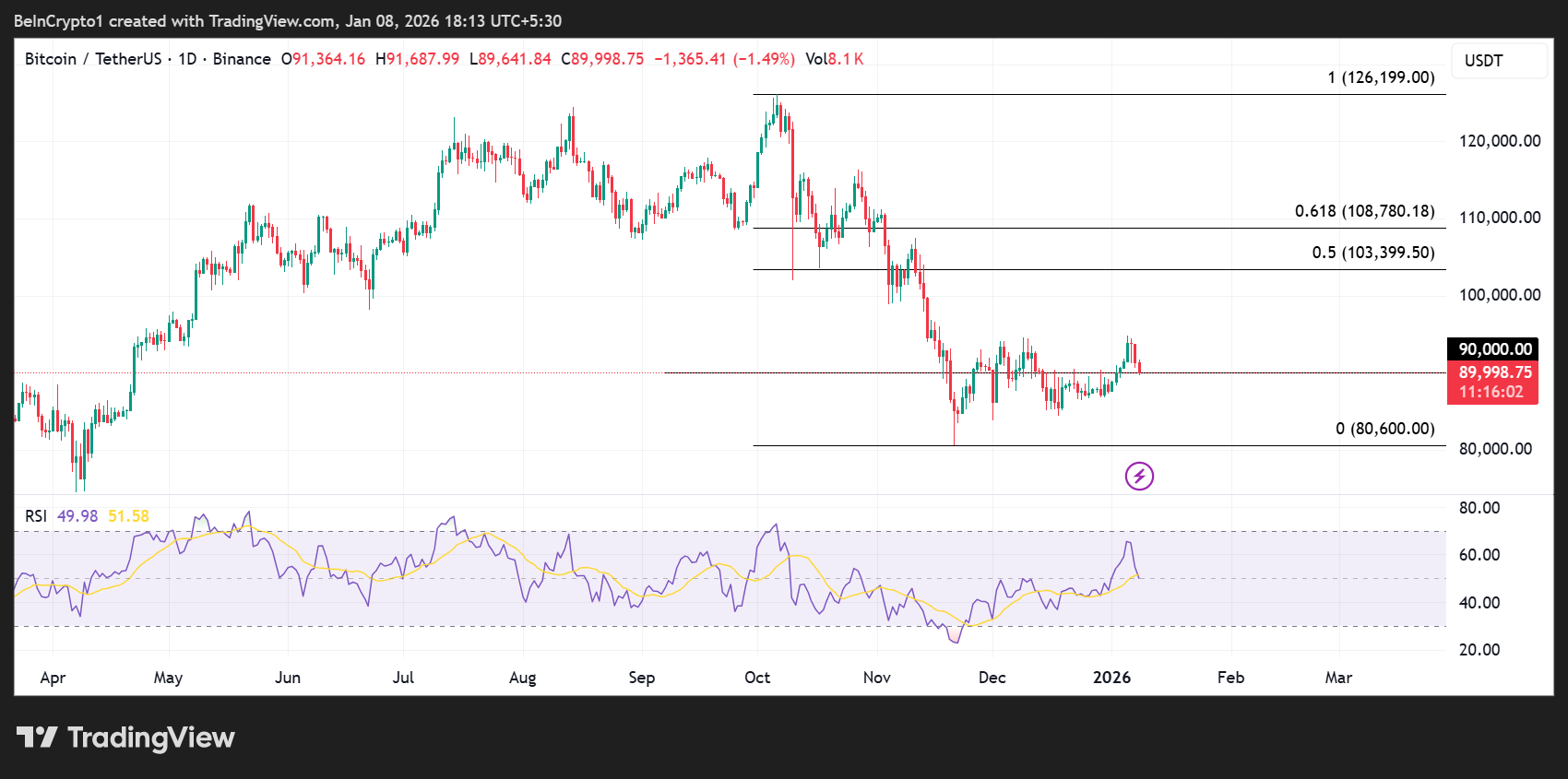 Крипто график - правда ли это?