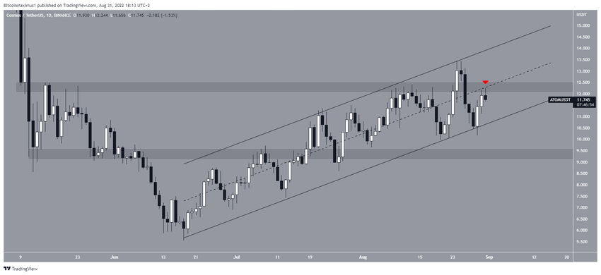 ATOM Channel альткоинов
