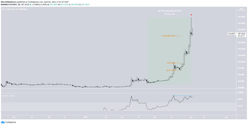 FIL альткоины