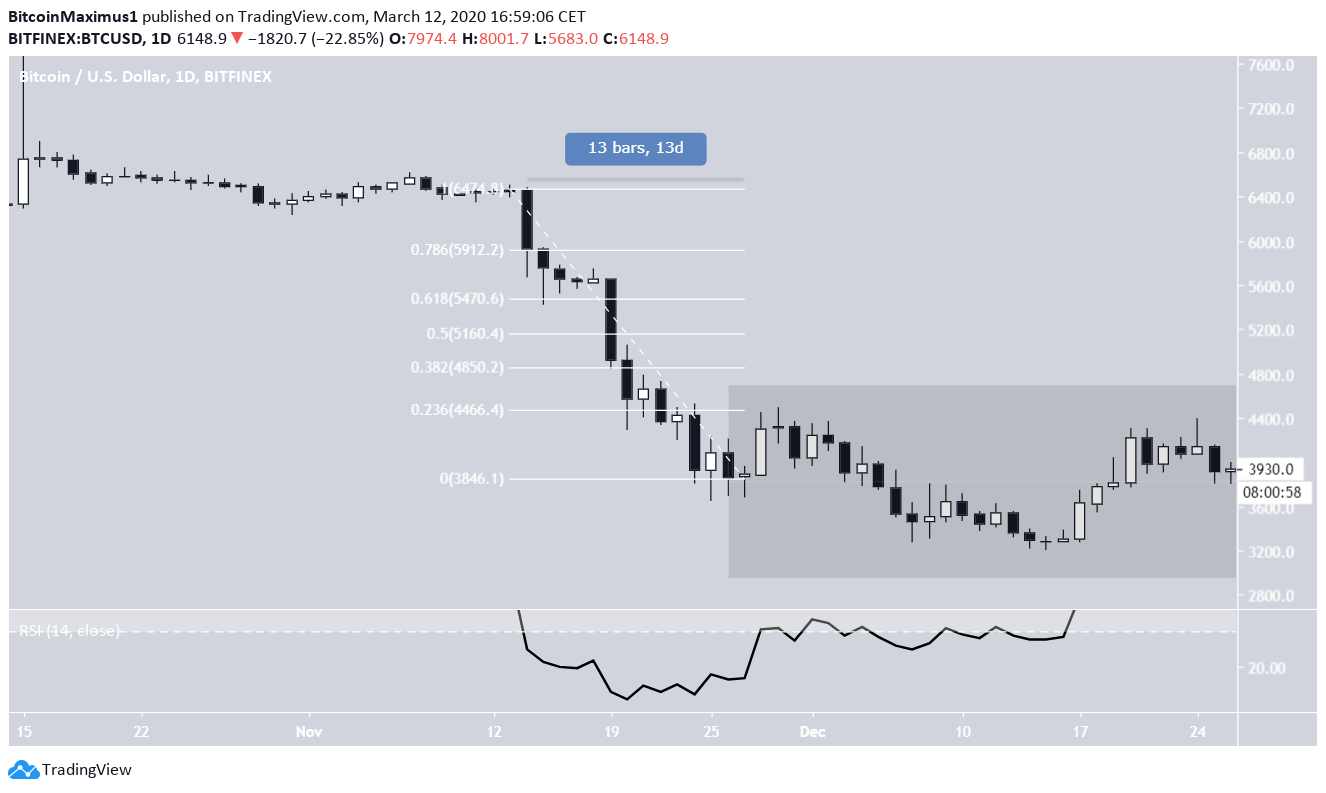 Bitcoin 2018 Movement