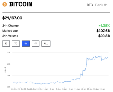 giá btc Nguồn: BeInCrypto