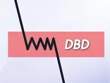 Supply Zone รูปแบบ Drop Base Drop