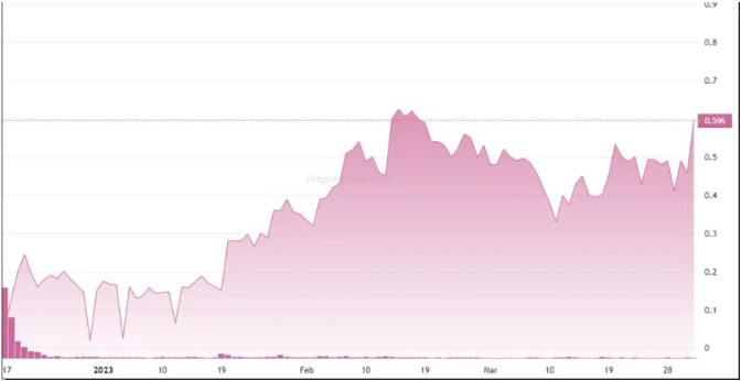 nft floor price platforms