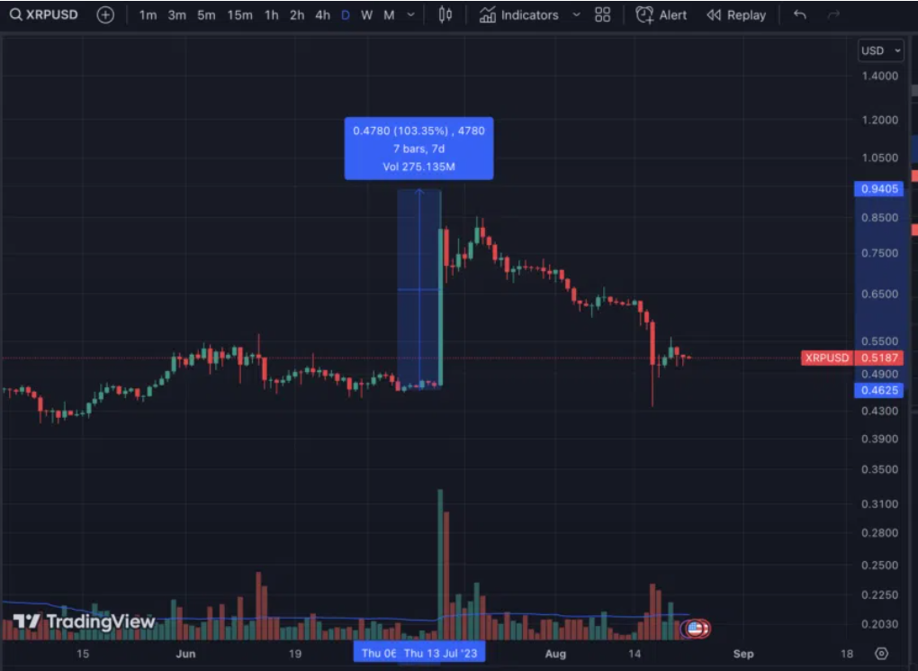Ripple XRP TradingView