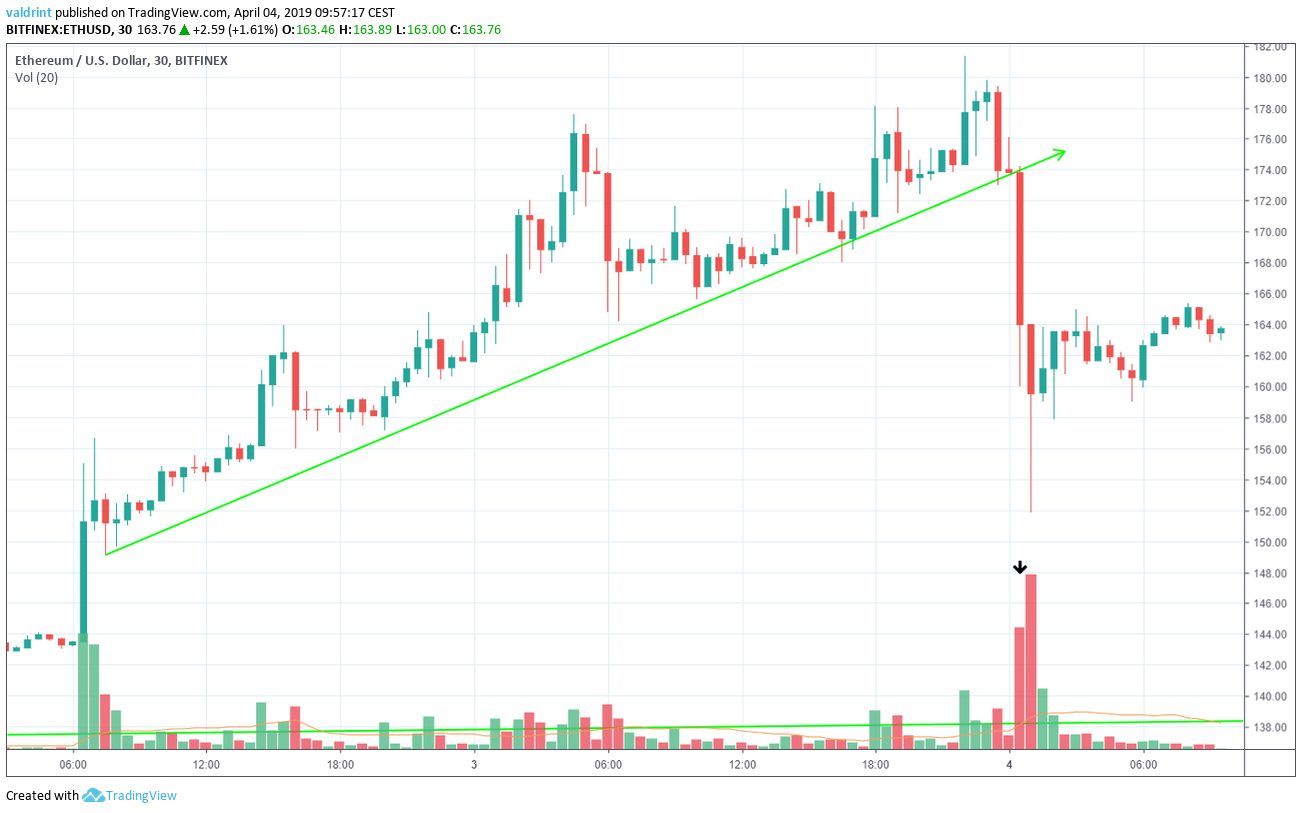 Ethereum Support Line