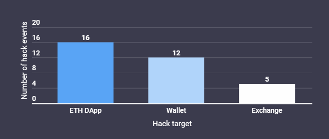 Объемы блокчейн-хищений