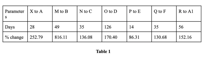 Bảng 1: Tất cả các điểm từ thấp đến cao từ X đến R