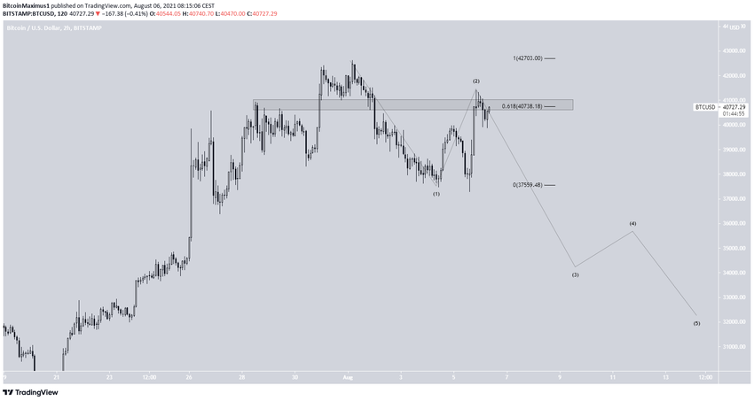 биткоин wave count
