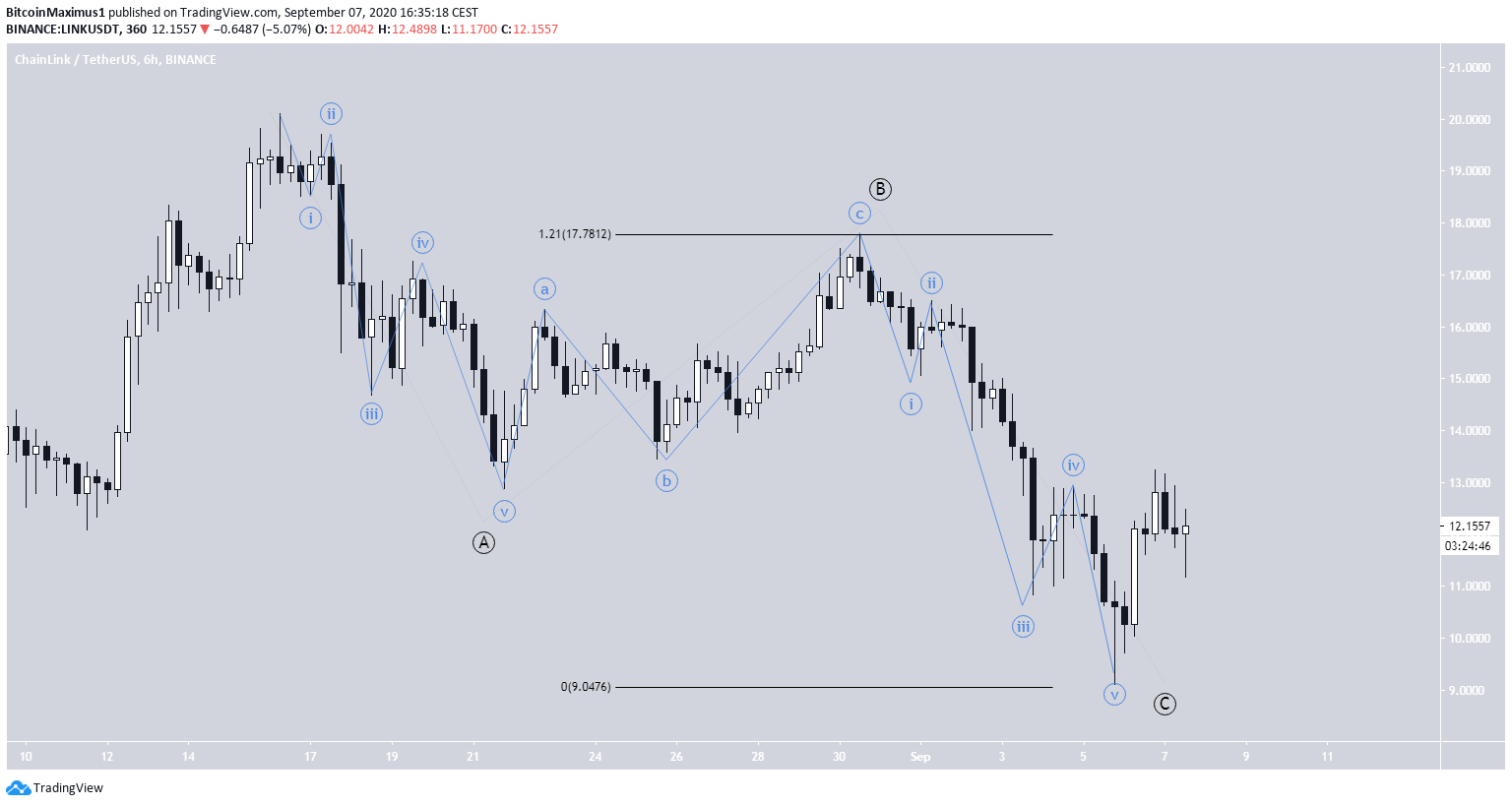 LINK Long-Term Movement