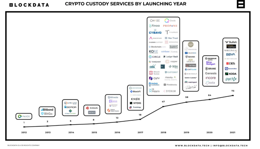 European Banks Onboarded Early 