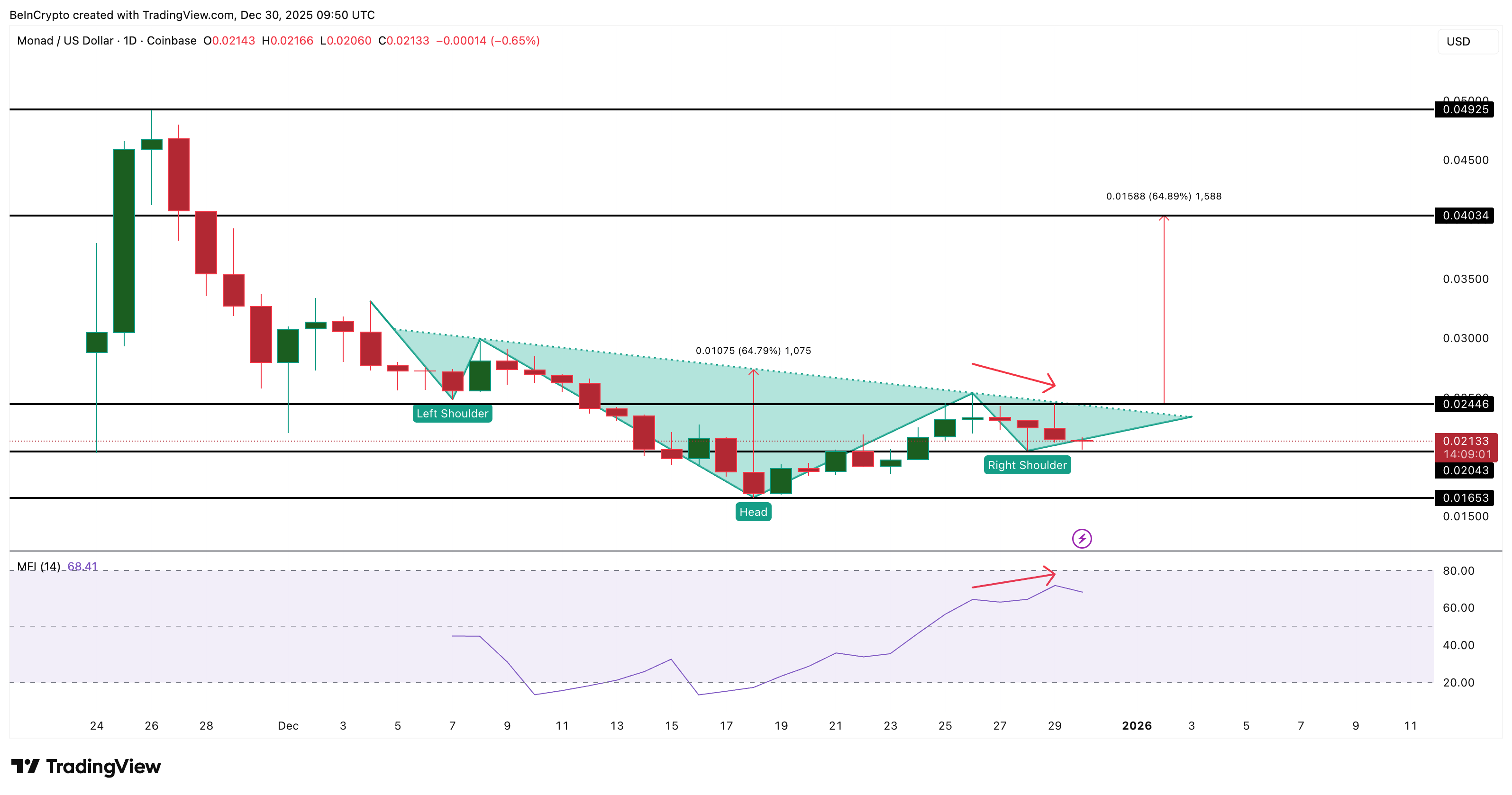 Breakout Setup Active