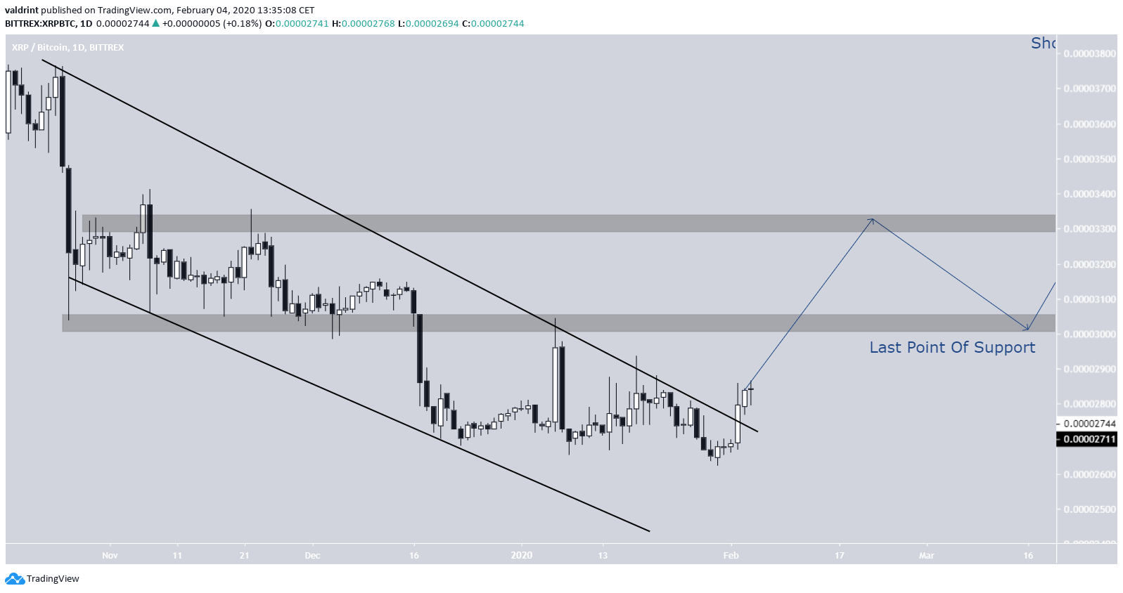 Descending Channel Breakout