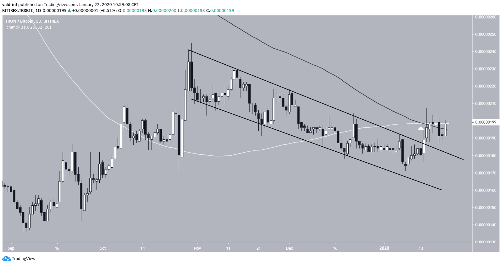 Tron Channel Breakout
