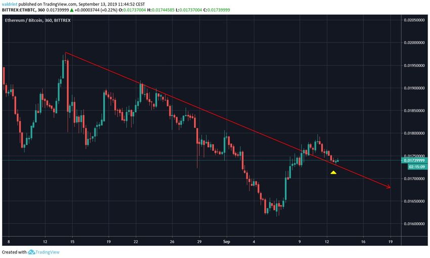 ETH Price