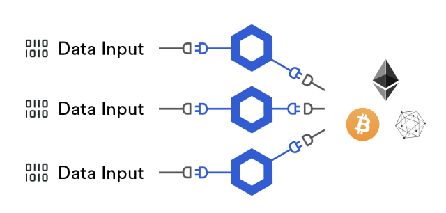 ChainLink data input