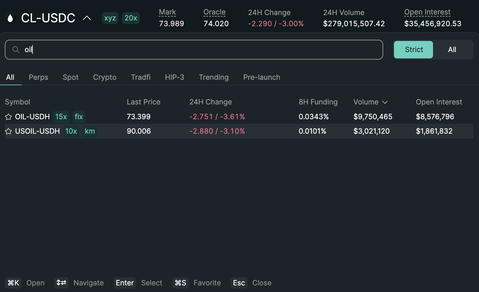 How Hyperliquid’s TradFi Edge Could Lift HYPE Price 90% — New All-Time High Coming?
