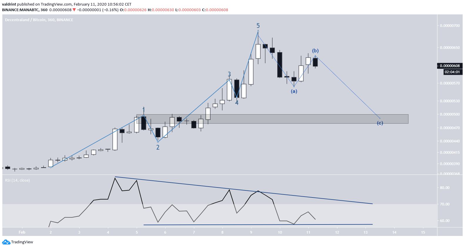 Elliott Formation MANA