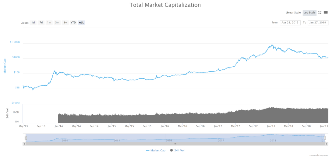 crypto market cap