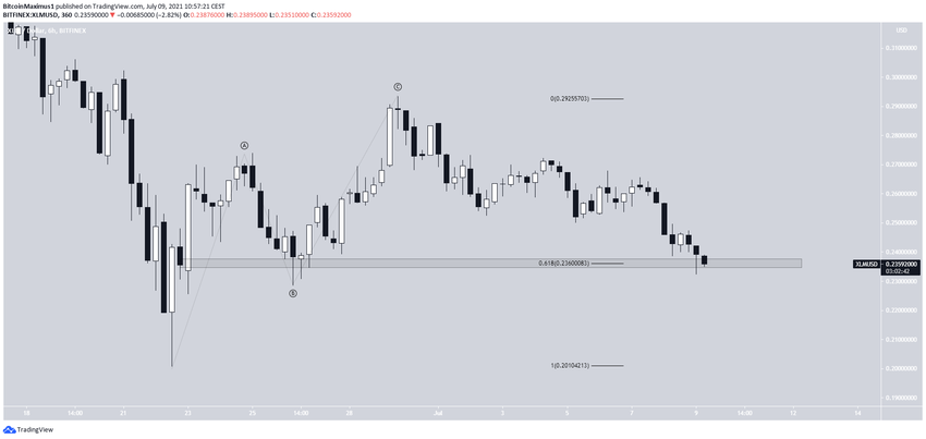 XLM Bounce альткоинов