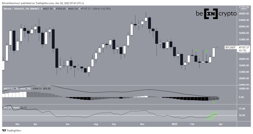Bitcoin - wykres tygodniowy