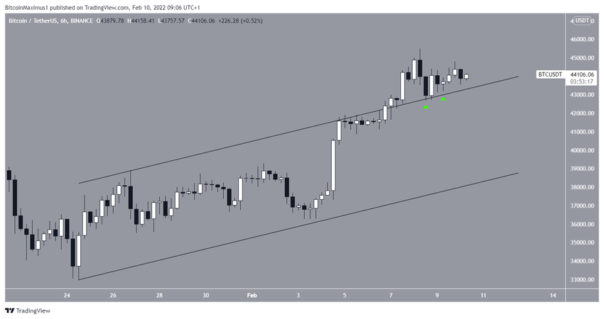 Channel биткоин