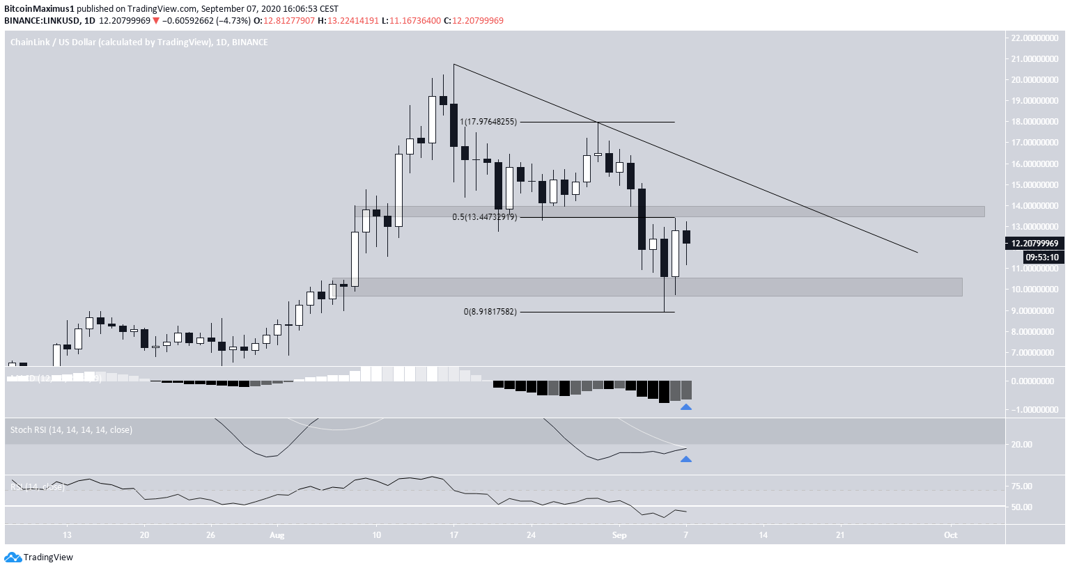 LINK Descending Resistance