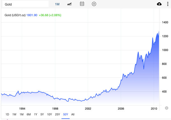 NFTs Backed By Gold and Precious Metals Can Create a Robust Portfolio