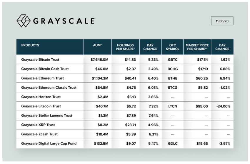 Grayscale investments
