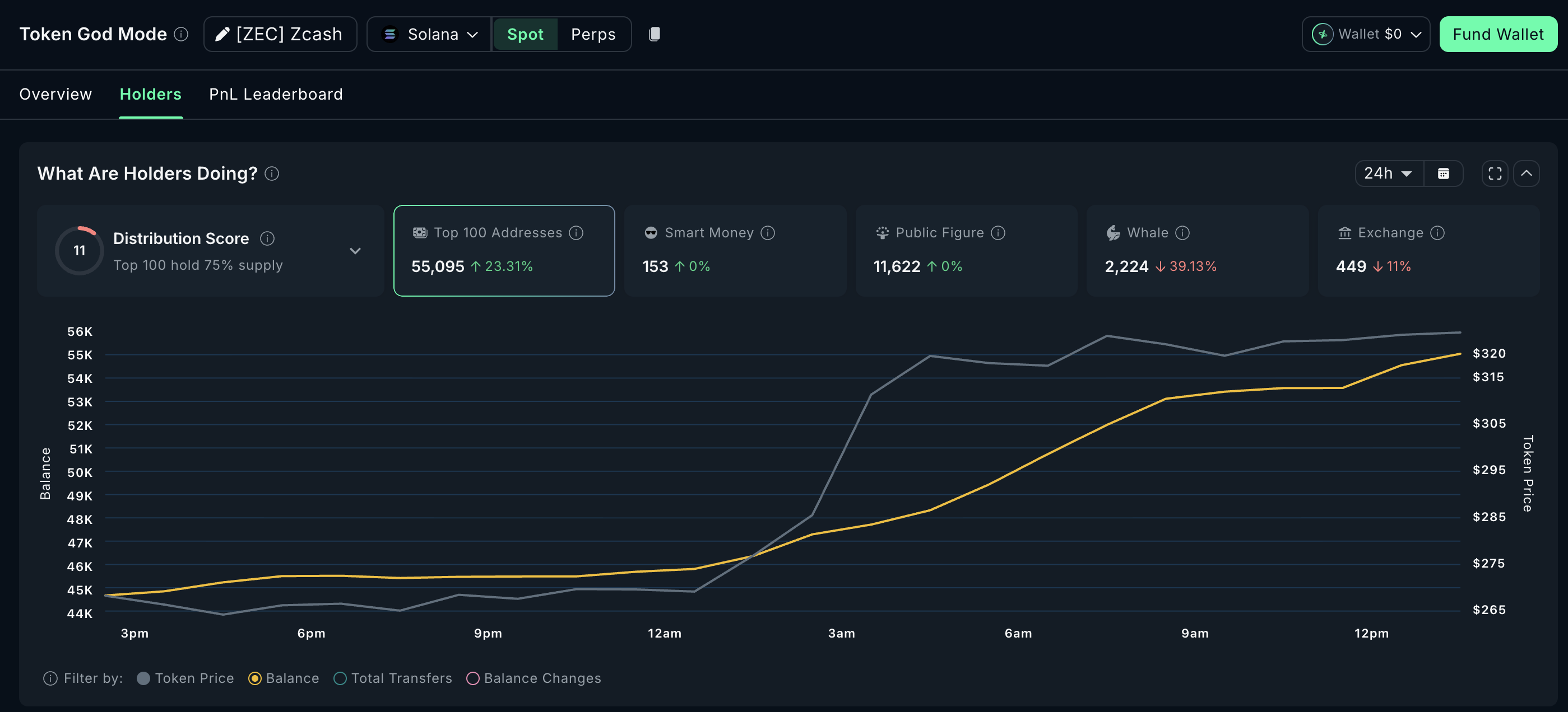 Hoạt động của holder ZEC