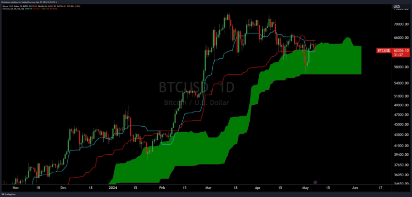 predicción precio Bitcoin