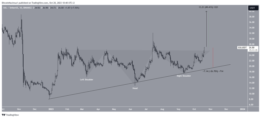 Solana Price breakout