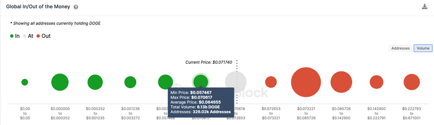 Prognoza kurs Dogecoin