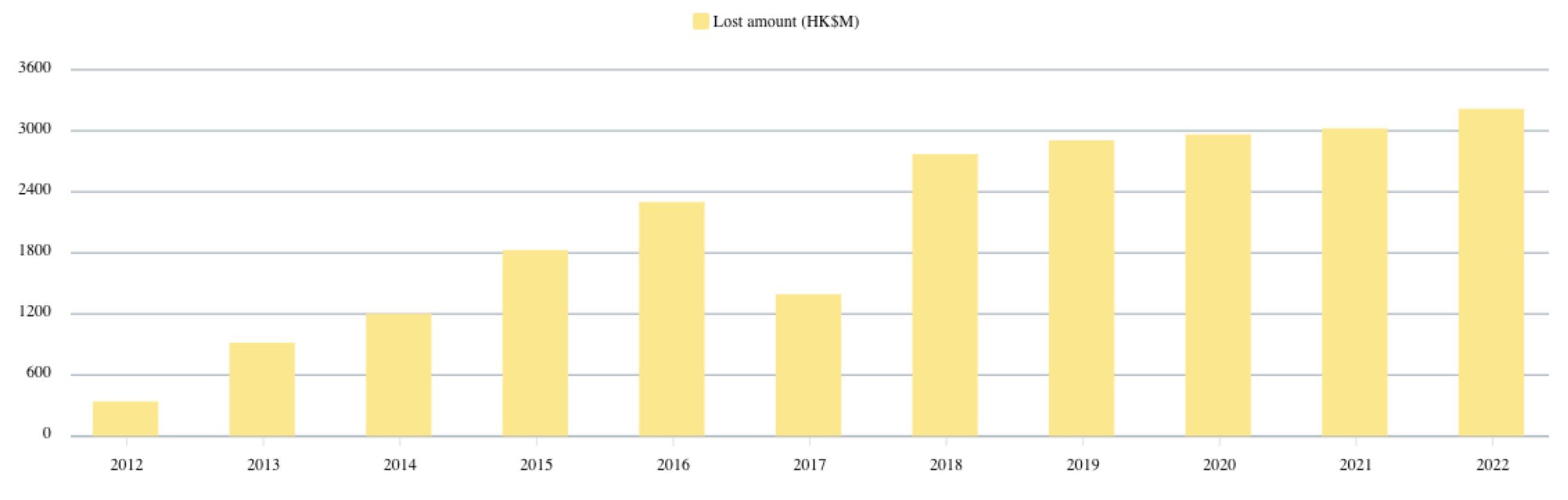 Hong Kong JPEX leaders, tech crimes, losses, JPEX ringleader, JPEX mastermind, JPEX chief
