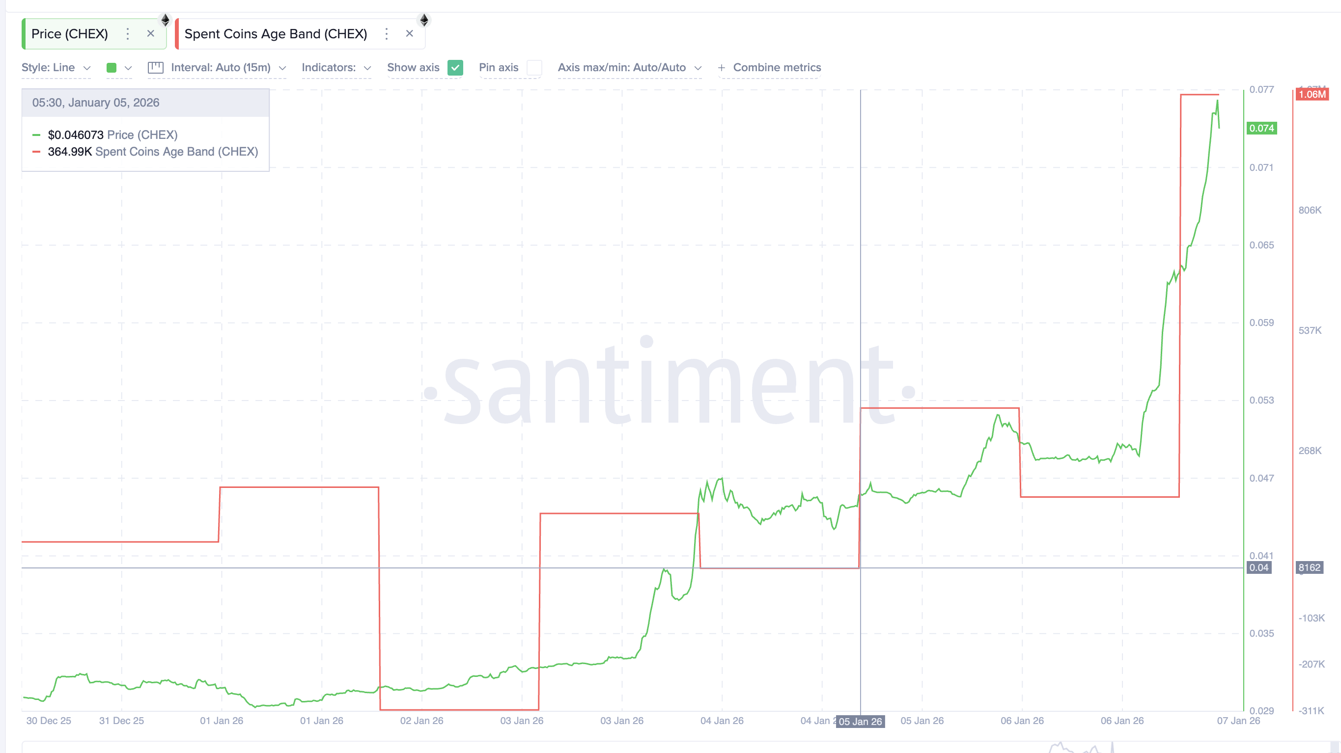 Chintai (CHEX) Token Could See Selling Pressure