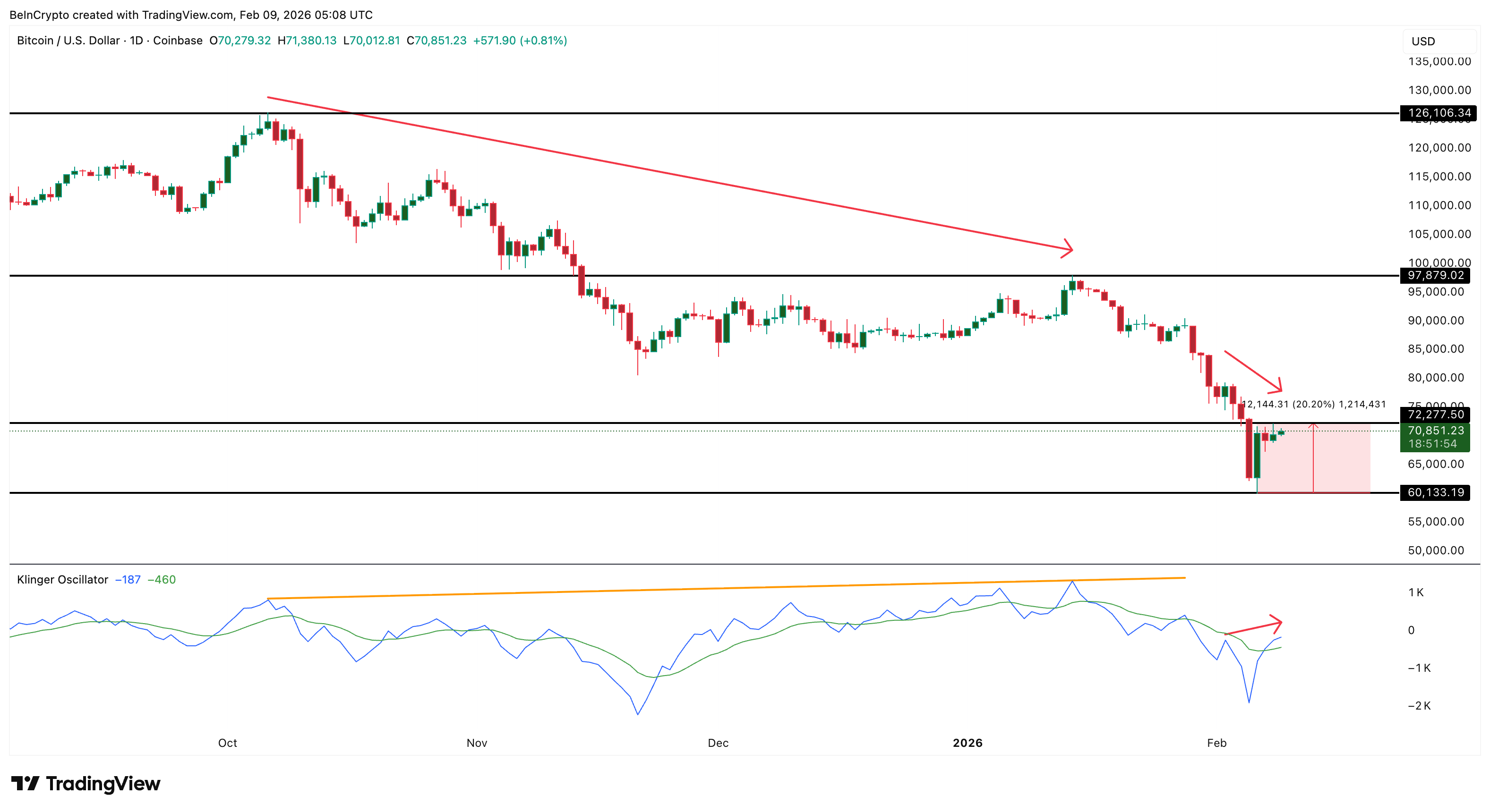 Weakening Institutional Flows