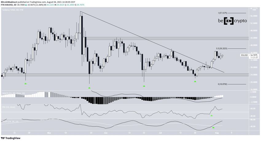 SOL descending resistance