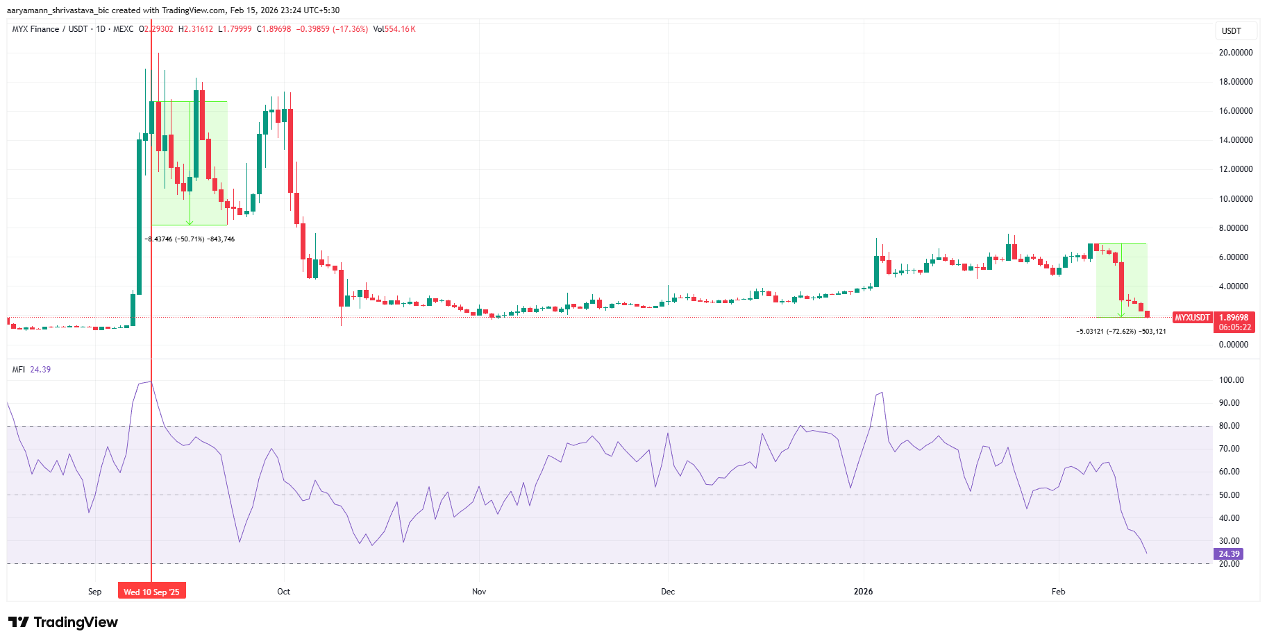MYX MFI