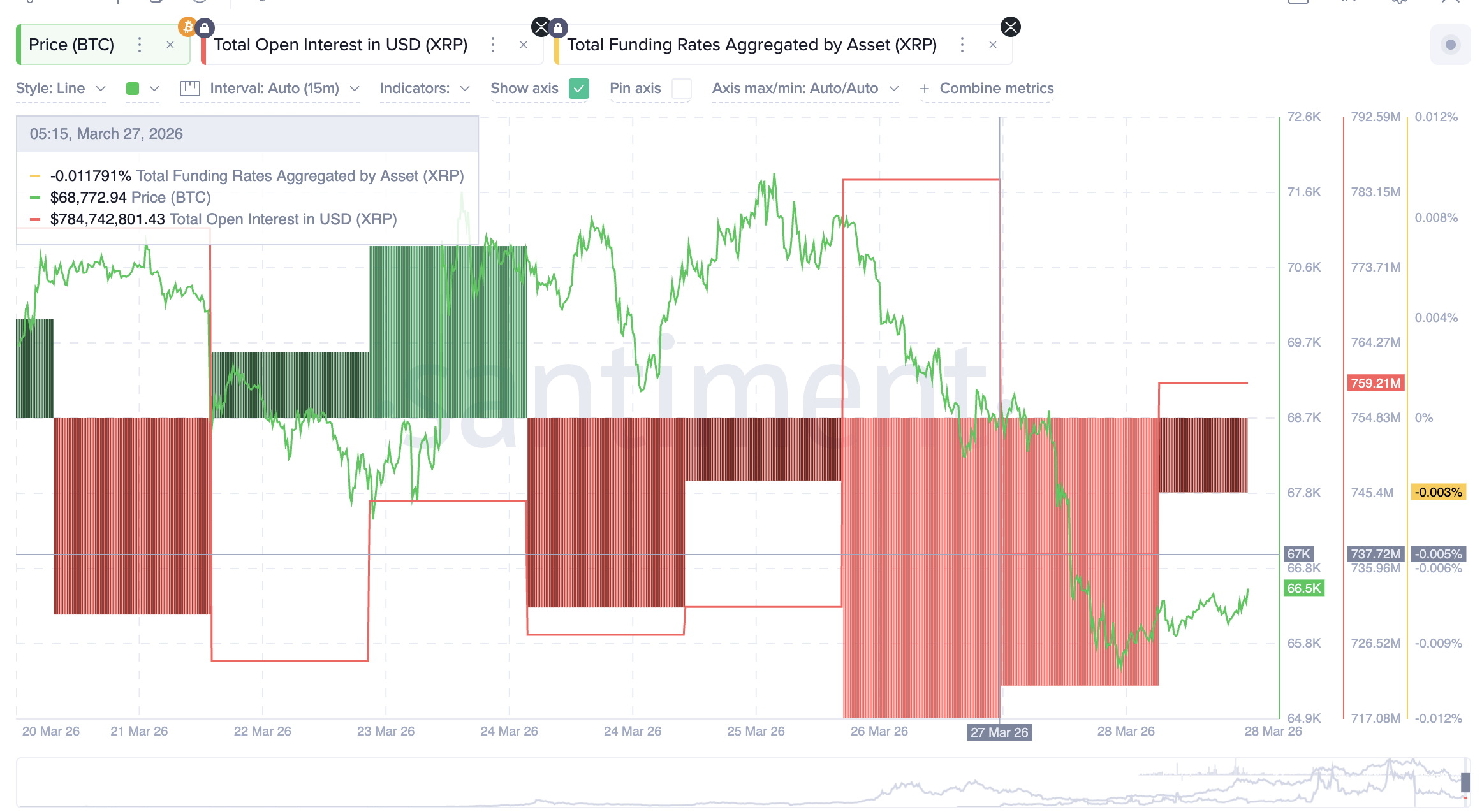 XRP Open Interest and Funding Rate