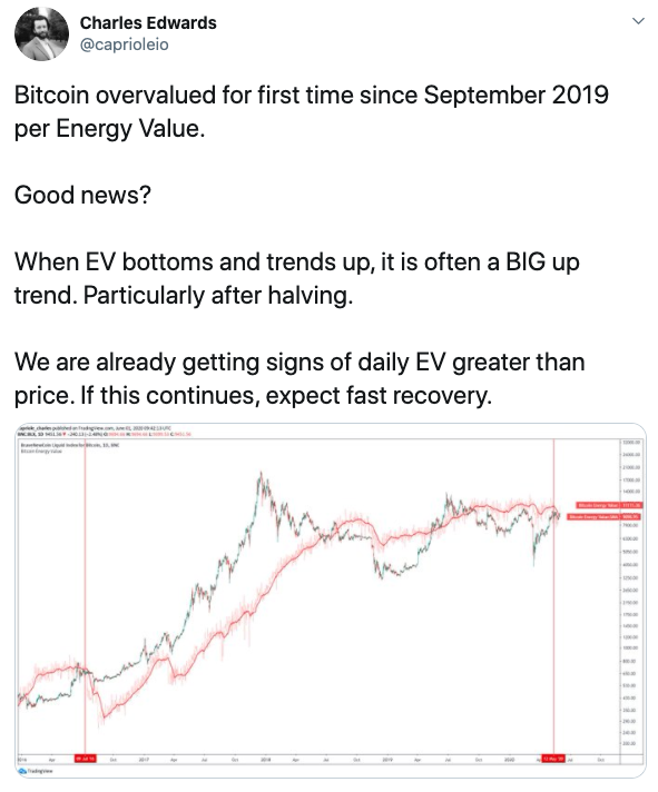 Tuit Charles Edwards