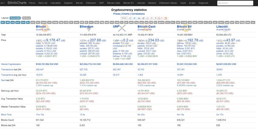 principais ferramentas cripto