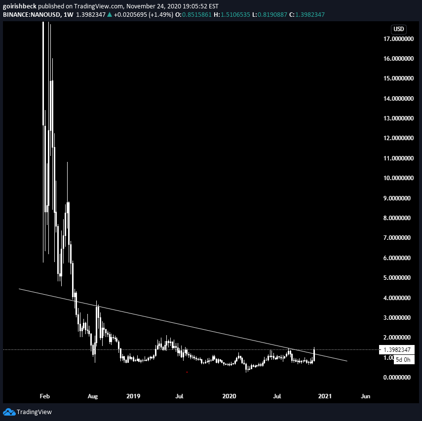 NANO Breakout