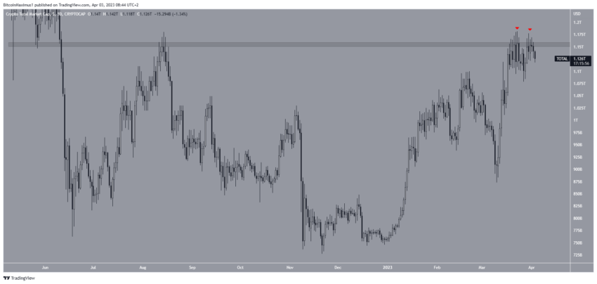 Vitalik Buterin MKR Sales.